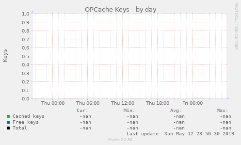 OPCache Keys