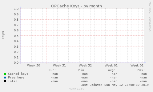 OPCache Keys