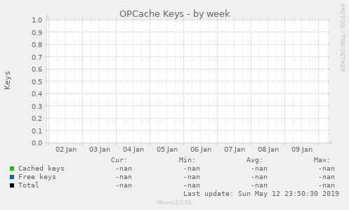 OPCache Keys