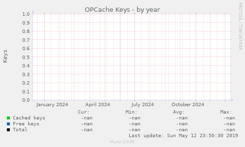 OPCache Keys