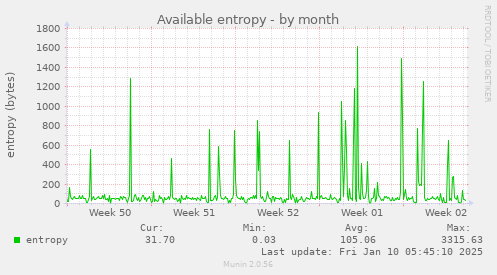 Available entropy