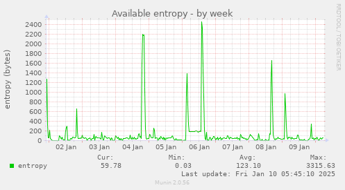 Available entropy