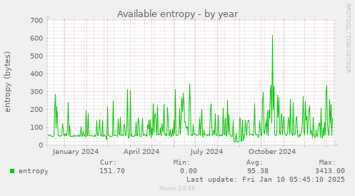 Available entropy