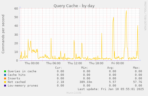 Query Cache