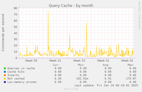 Query Cache