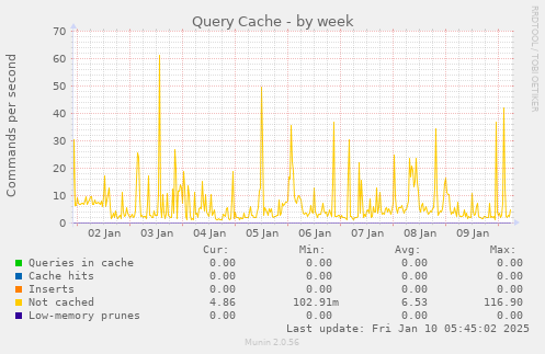 Query Cache